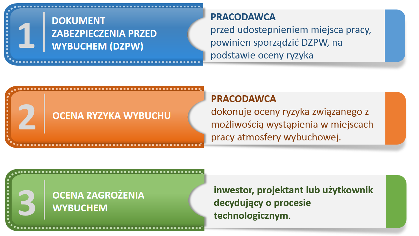 Kogo to obowiązek - ATEX