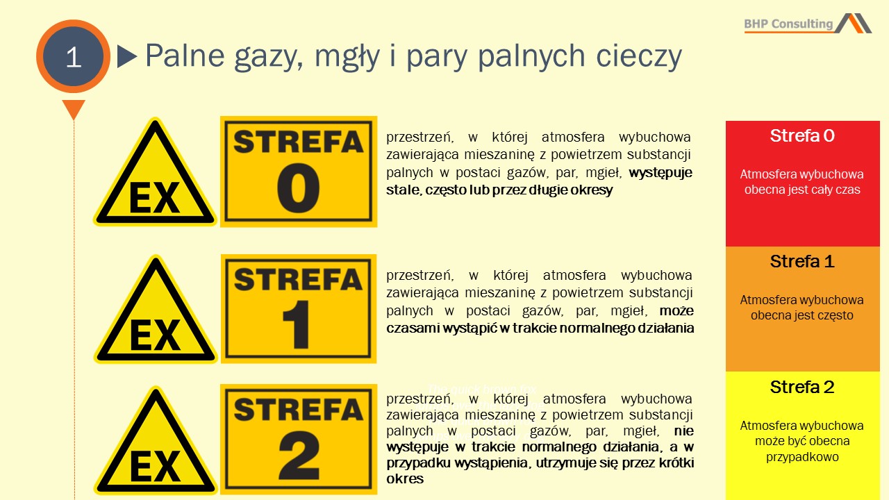 strefa zagrożenia wybuchem - ATEX