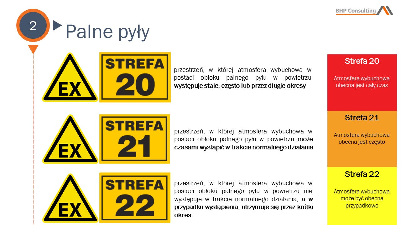 strefa zagrożenia wybuchem - pyłowa