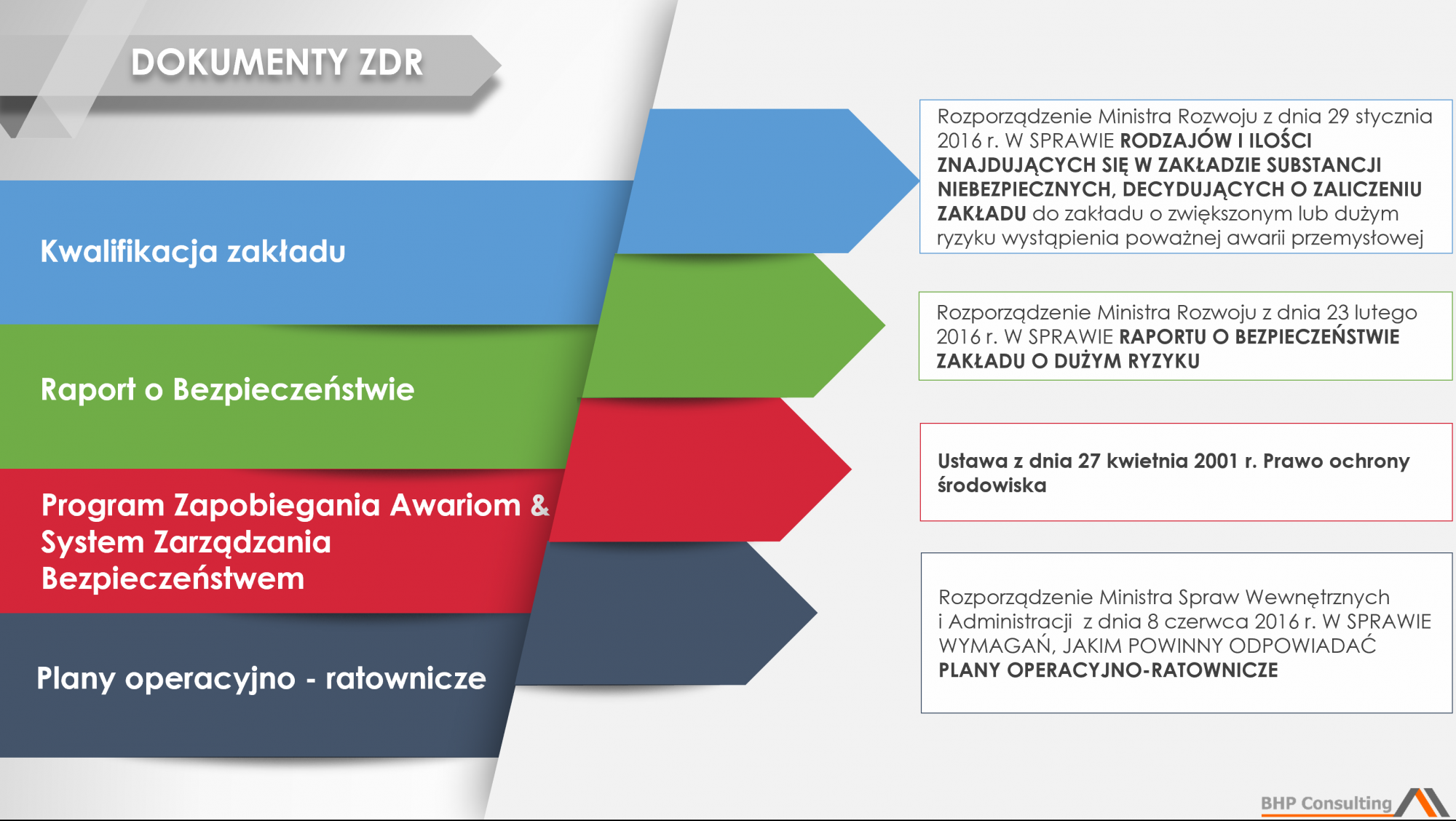 Dokumentacja zakładu o dużym ryzyku