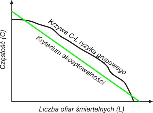 Krzywa rozkładu ryzyka grupowego